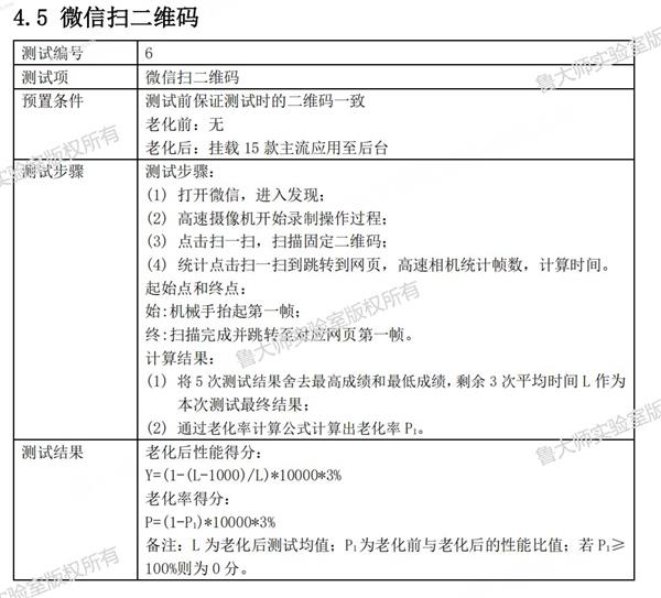 鲁大师20款手机久用流畅测试  OPPO夺得第一