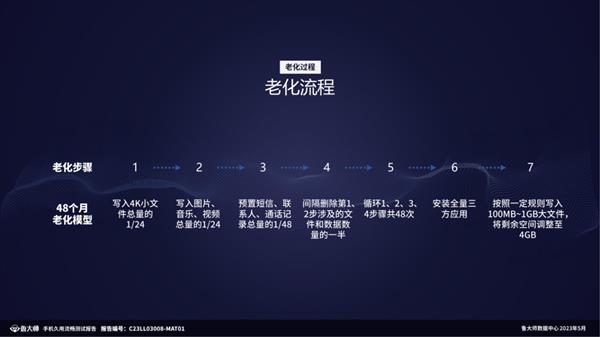 鲁大师20款手机久用流畅测试  OPPO夺得第一